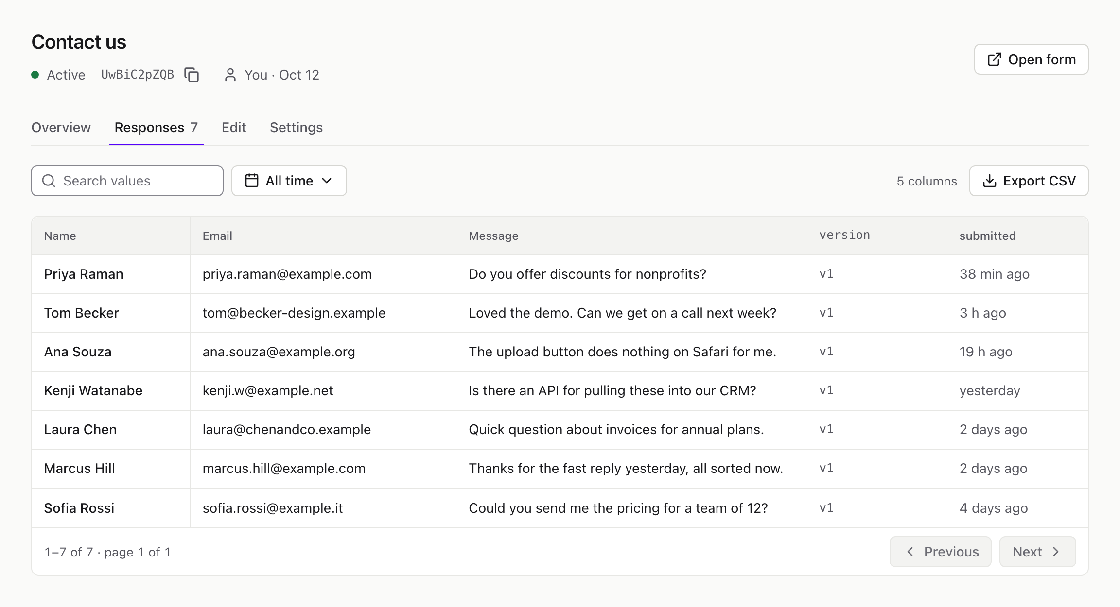 Formhaus Cloud dashboard showing the Responses tab of a Contact us form, with seven submissions listing name, email, message, form version and when each was sent.